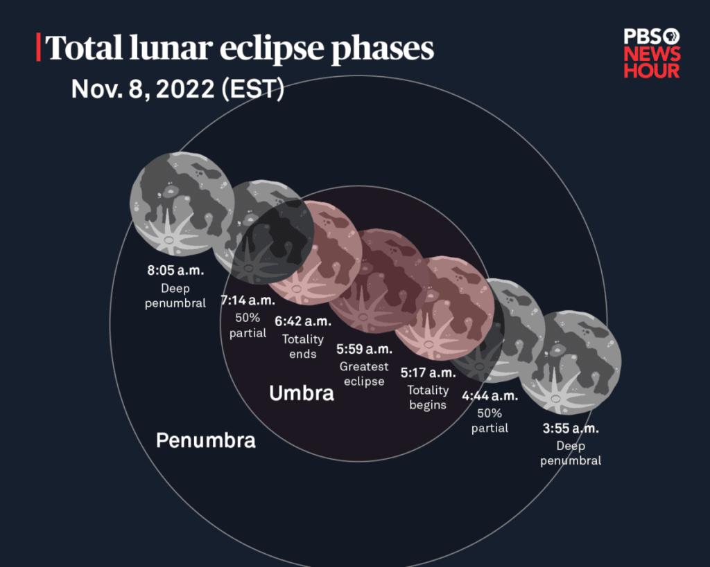 Experience The Last Total Lunar Eclipse Until 2025 Secret Atlanta